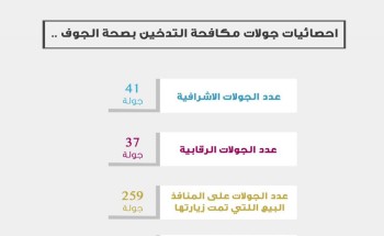 صحة الجوف تنفذ 337 جولة ميدانية لمكافحة التدخين