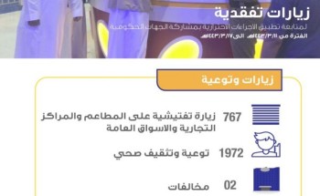 صحة المدينة المنورة تُنفذ 767 جولة رقابية للتأكد من تطبيق الإجراءات الاحترازية