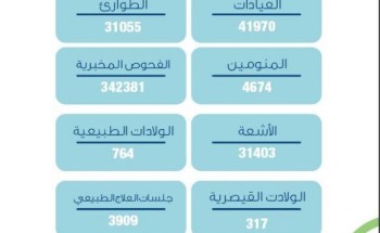 أكثر من 70 ألف مستفيد من خدمات مستشفى طريف العام