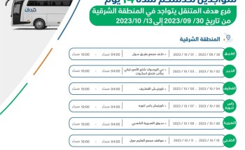 فرع هدف المتنقل يبدأ جولته بالمنطقة الشرقية للتعريف ببرامج ومنتجات الدعم