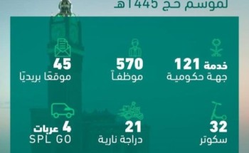 البريد السعودي |سبل يواصل استعداداته لموسم حج 1445هـ