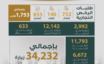 أمانة العاصمة المقدسة تنفذ أكثر من 34 الف زيارة رقابية على الخدمات البلدية المختلفة