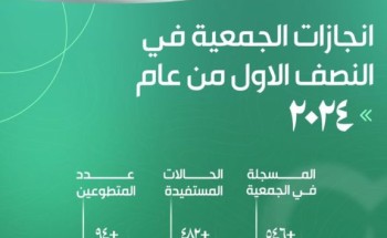 “جمعية العلاج الآمن” تصدر تقرير إنجازاتها للنصف الأول لعام 2024