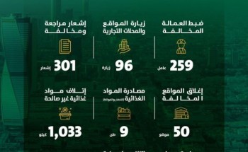 غرفة العمليات المشتركة بأمانة منطقة الرياض تواصل جولاتها الرقابية بمتابعة من نائب أمير الرياض