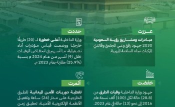 وزارة الداخلية … منظومة أمنية متكاملة أسهمت في انخفاض وفيات حوادث الطرق بنسبة 50%