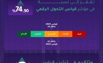 الخدمات الطبية بوزارة الداخلية تحقق تقدمًا في مؤشر قياس التحول الرقمي