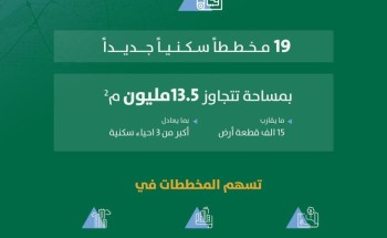 أمانة الرياض تعتمد تسعة عشر مخططًا سكنيًا خلال عام ٢٠٢٤ بمساحة أكثر من ثلاثة عشر ونصف مليون متر مربع تعادل مساحة اكبر من  ثلاث أحياء سكنية