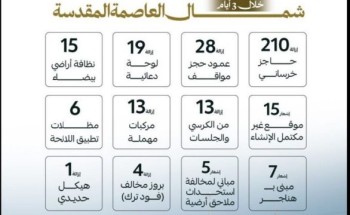 أمانة العاصمة المقدسة تُنفذ حملة لتحسين المشهد الحضري وإزالة التعديات والمخالفات في شمال مكة