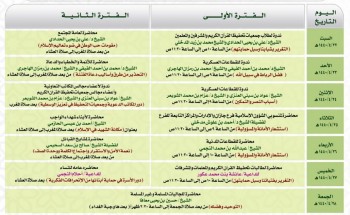 الشؤون الإسلامية تواصل تنفيذ سلسلة من البرامج الدعوية المصاحبة لمهرجان جازان الشتوي