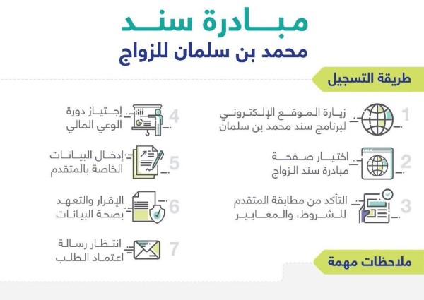 تفاصيل جديدة عن سند الزواج وطريقة التسجيل والأفضلية لهؤلاء