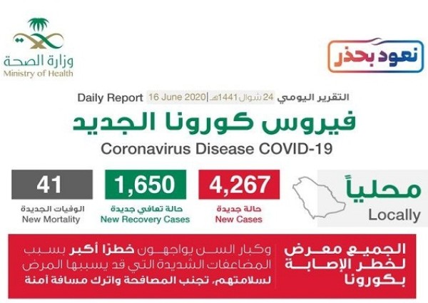 تعرف على توزيع حالات الإصابة الجديدة بفيروس كورونا في المدن بالمملكة اليوم