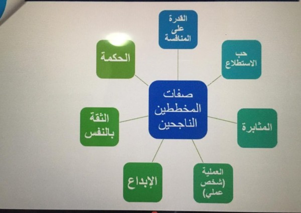 81 موظف وموظفة من منسوبي فرع موارد وتنمية الشرقية يتعرفون على “التخطيط الشخصي”