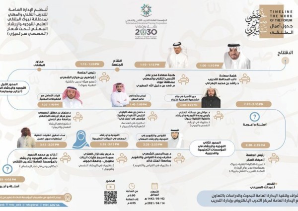 الإدارة العامة للتدريب التقني والمهني بمنطقة تبوك ممثله بالكليه التقنية .. تنظم الملتقى العلمي الأول للتوجيه والإرشاد المهني تحت شعار ” تخصصي سر تميزي “