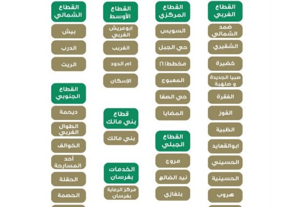 37 مركز صحي بجازان لتطعيم الراغبين في الحج