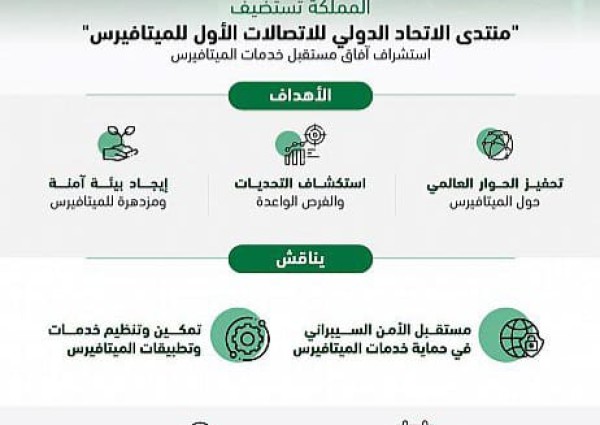 المملكة تستضيف “منتدى الاتحاد الدولي للاتصالات الأول للميتافيرس”