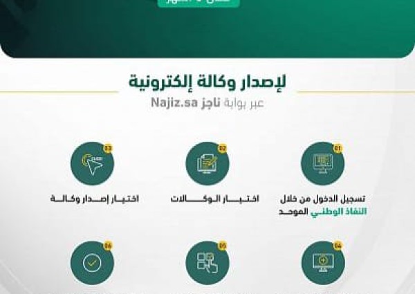 إصدار أكثر من 1.2 مليون وكالة إلكترونية خلال 3 أشهر