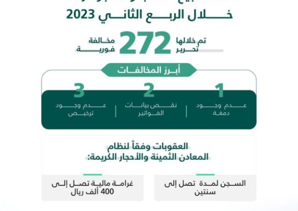 “التجارة”: 1797 جولة على منافذ بيع الذهب خلال الربع الثاني 2023