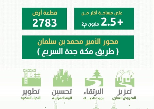 أمانة العاصمة المقدسة تعتمد مخطط “روشن” بمساحة 2.5 مليون م2