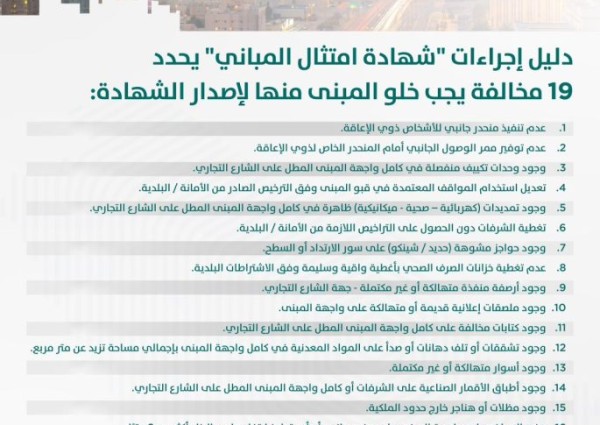 “البلدية والإسكان” تتيح إصدار “شهادة امتثال المباني” وتمنح المخالفين مهلة لتصحيح مخالفات التشوه البصري حتى فبراير 2024