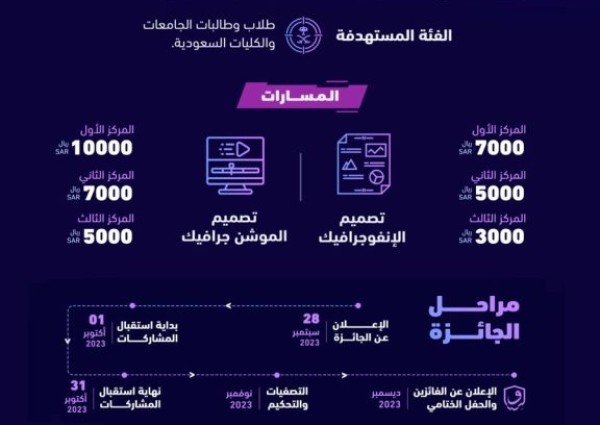 عمادة الاتصالات بجامعة الإمام عبد الرحمن بن فيصل تطلق جائزة ” وثيق ” على مستوى الجامعات السعودية