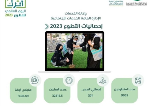 ارتفاع مُعدلات التطوع في أمانة العاصمة المقدسة إلى مستويات قياسية