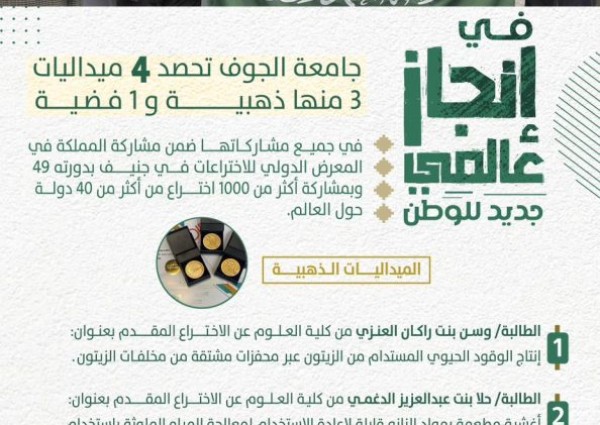 جامعة الجوف تحصد 4 ميداليات ذهبية وفضية في المعرض الدولي للاختراعات في جنيف 49