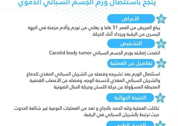 فريق جراحة الرأس والرقبة بمستشفى الأمير محمد بن ناصر بجازان ينجح في استئصال ورم الجسم السباتي الدموي