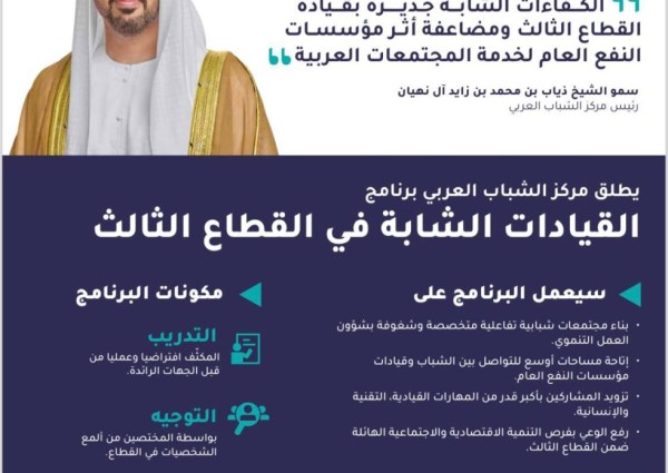 مركز الشباب العربي يدعو الشباب الكويتي للمشاركة في برنامج القيادات الشابة في القطاع الثالث