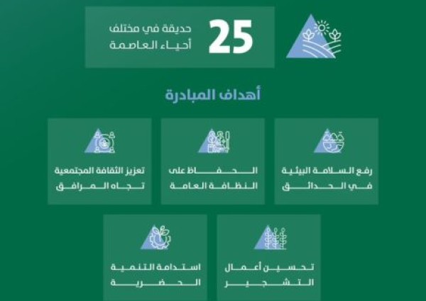 أمانة الرياض تشارك الأهالي مبادرة “حديقتي مسؤوليتي” في 25 موقعاً للحفاظ على حدائق الرياض واستدامتها