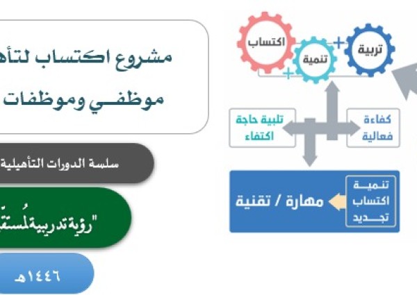 شراكة مثمرة ومستمرة بين وقف تعظيم الوحيين والهيئة العامة للعناية بشؤون الحرمين