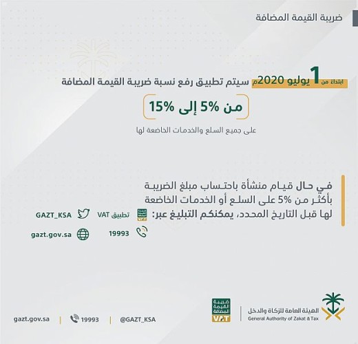 “الزكاة والدخل”: تطبيق ضريبة القيمة المضافة بنسبة 15% بداية من هذا الشهر!