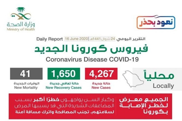 تعرف على توزيع حالات الإصابة الجديدة بفيروس كورونا في المدن بالمملكة اليوم