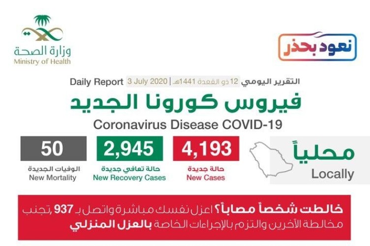 الكشف عن توزيع حالات الإصابة الجديدة بفيروس كورونا في جميع المناطق والمدن بالمملكة