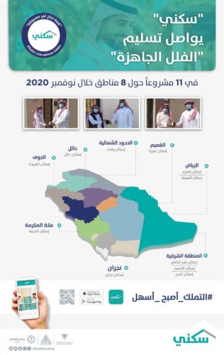 “سكني” يواصل تسليم “الفلل الجاهزة” في 11 مشروعاً خلال نوفمبر الماضي