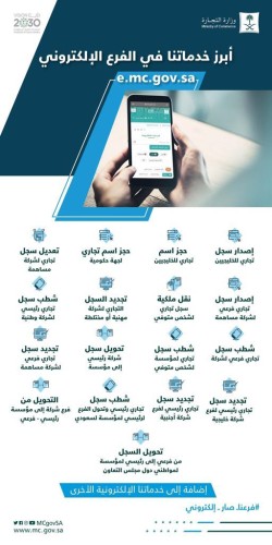 “التجارة” تٌدشن خدمة الفرع الإلكتروني لتمكين المستثمرين من تسليم مستنداتهم إلكترونياً