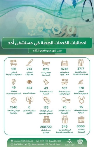 3717  مستفيد من خدمات العيادات الخارجية بمستشفى أحد بالمدينة المنورة