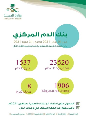 بنك الدم الإقليمي بصحة حائل يحصل على شهادة الاعتماد من “سباهي”