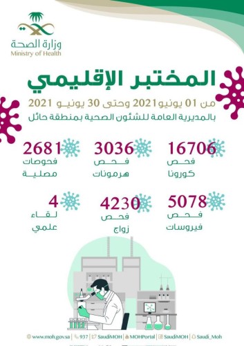 المختبر الإقليمي بصحة حائل يجري أكثر من 16 ألف فحص كورونا