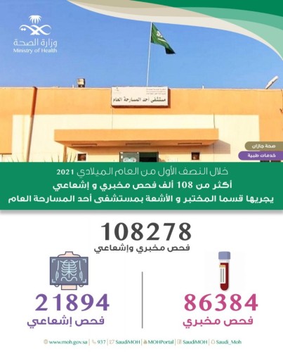 أكثر من 108 ألف فحص مخبري وإشعاعي يجريه قسما المختبر الأشعة بمستشفى أحد المسارحة العام