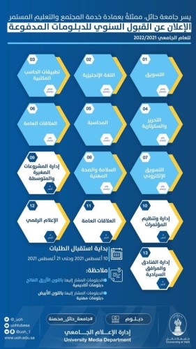 جامعة حائل تطرح مجموعة من الدبلومات الأكاديمية والمهنية