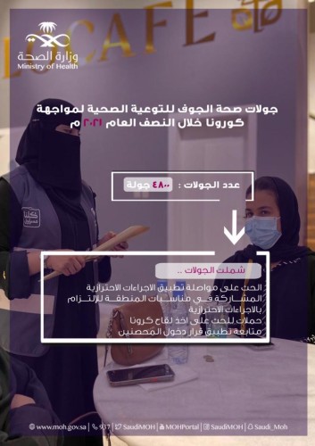 صحة الجوف تنفذ 4800 جولة توعية لمواصلة تطبيق الإجراءات الاحترازية