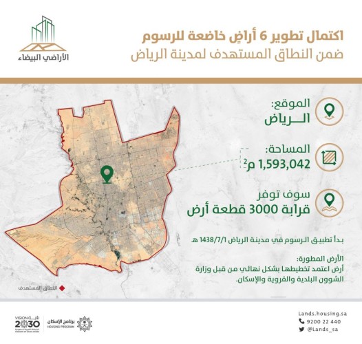 “الأراضي البيضاء”: تطوير 6 أراض من قِبل ملاكها في الرياض توفر قرابة 3 آلاف قطعة سكنية