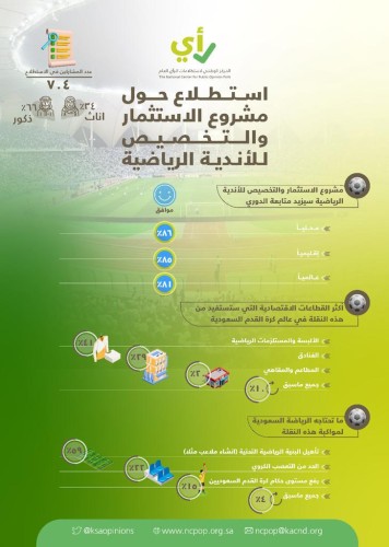 شارك فيه 704 من المواطنين .. إستطلاع رأي حول مشروع الاستثمار والتخصيص للأندية الرياضية