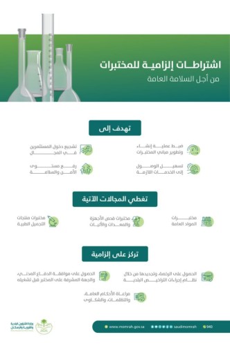 وزير الشؤون البلدية والقروية والإسكان يعتمد اشتراطات جديدة للحصول على تراخيص مختبرات المنتجات الطبية والتجميلية