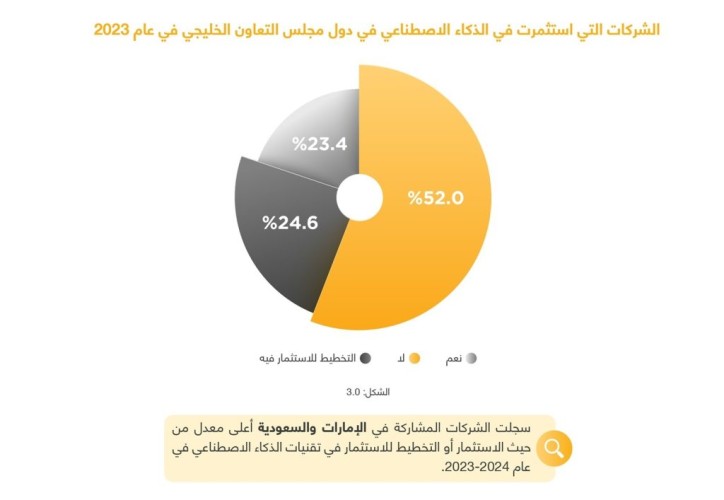 الشركات السعودية الأولى خليجيا في ترقيات الموظفين خلال 2023