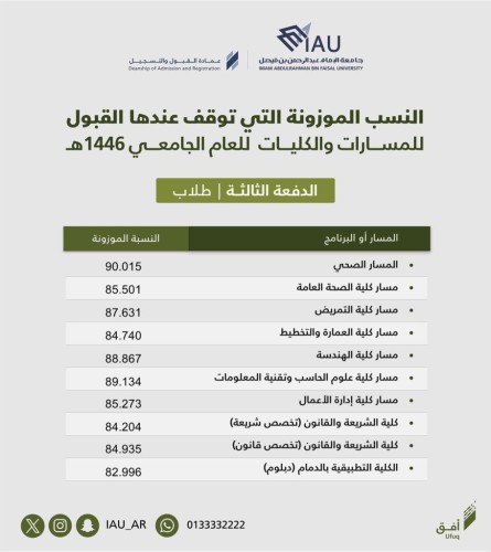 جامعة الإمام عبد الرحمن بن فيصل تعلن الدفعة الثالثة (الأخيرة) من المقبولين للعام الجامعي 1446هـ