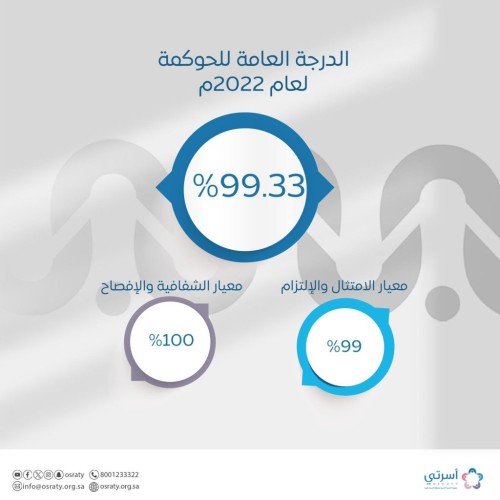 انجاز جديد من التميز لجمعية أسرتي بالمدينة المنورة