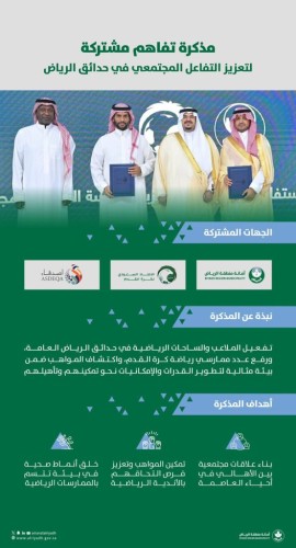 أمانة الرياض توقع مذكرة تفاهم لتفعيل الملاعب الرياضية في حدائق الرياض، اكتشاف المواهب، تعزيز المشاركة والتواصل المجتمعي