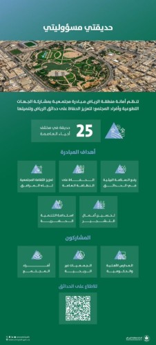 أمانة الرياض تشارك الأهالي مبادرة “حديقتي مسؤوليتي” في 25 موقعاً للحفاظ على حدائق الرياض واستدامتها