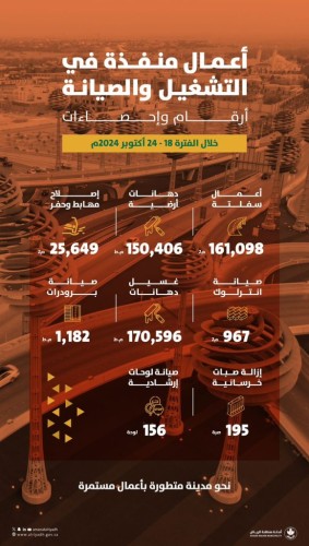 أمانة منطقة الرياض تواصل أعمالها في تعزيز أعمال التشغيل والصيانة خلال اسبوع